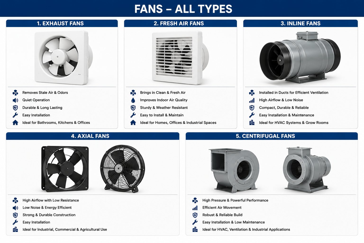 Ventilation Items_hvac materials in musaffah industrial
