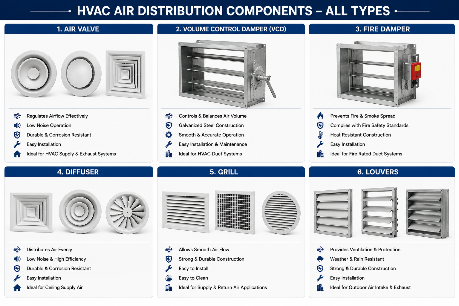 Air Distribution_hvac materials in musaffah industrial