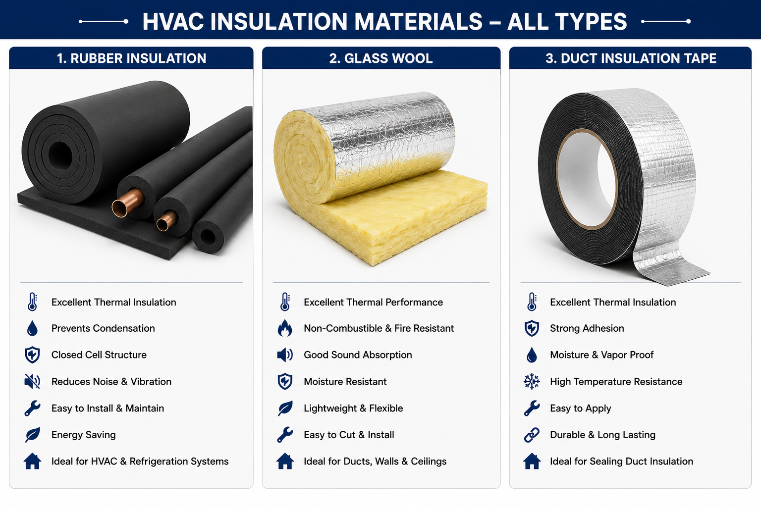 Insulation Materials_hvac materials in musaffah industrial