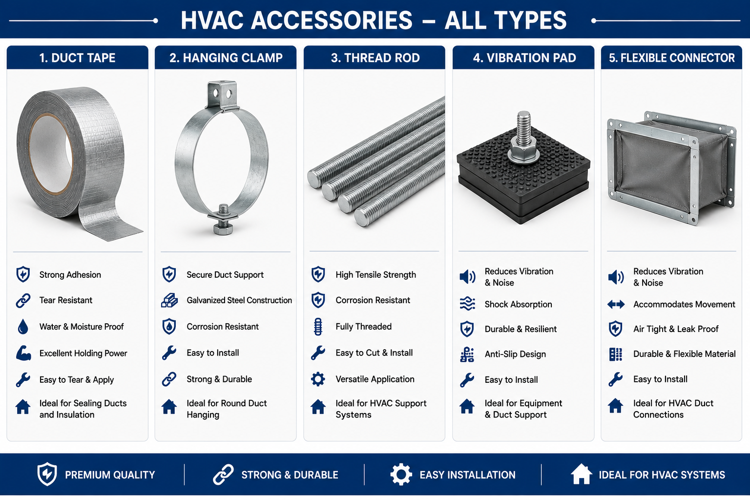 HVAC Accessories_hvac materials in musaffah industrial