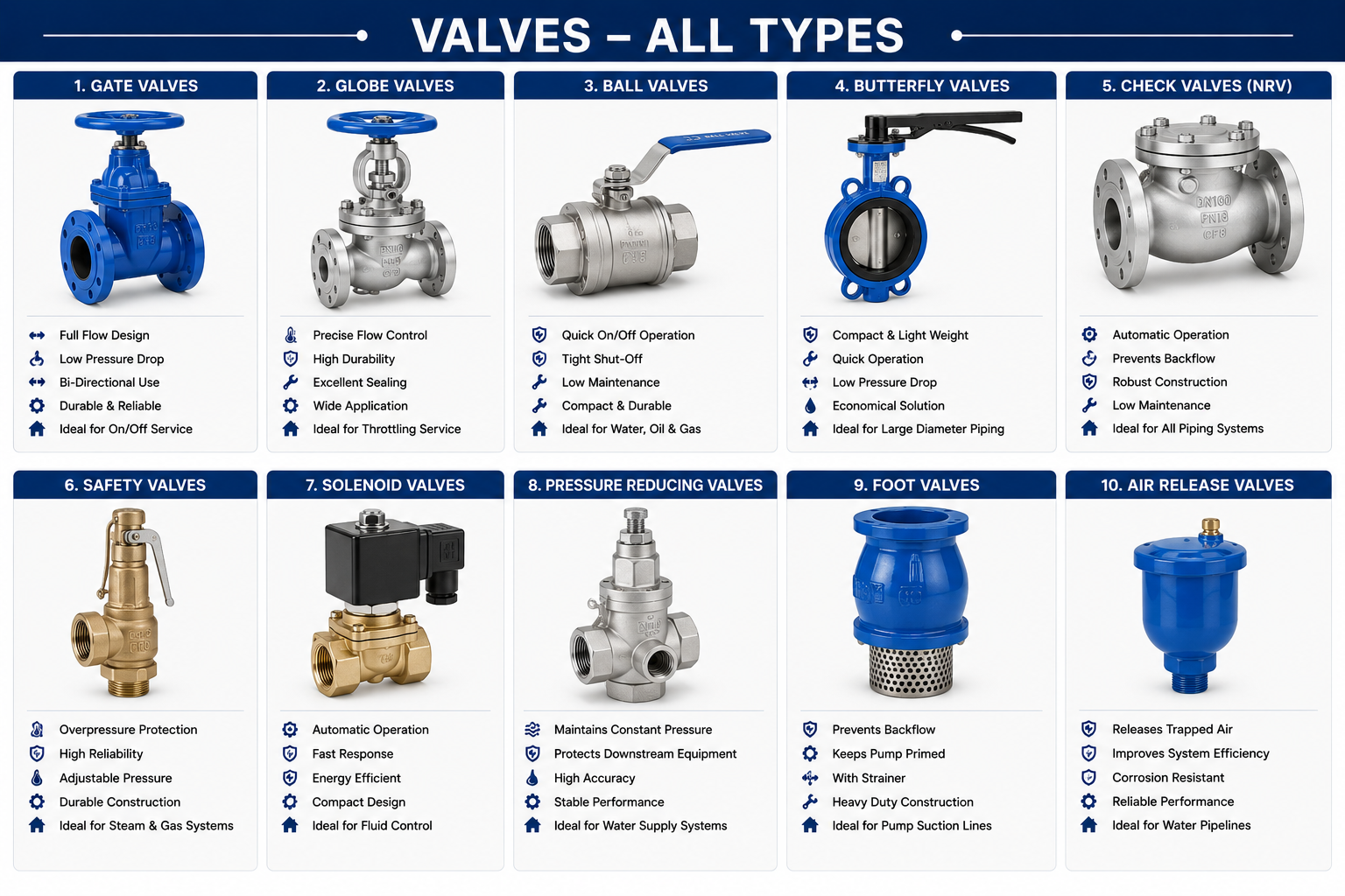 valves_mechanical producs in musaffah industrial, abu dhabi
