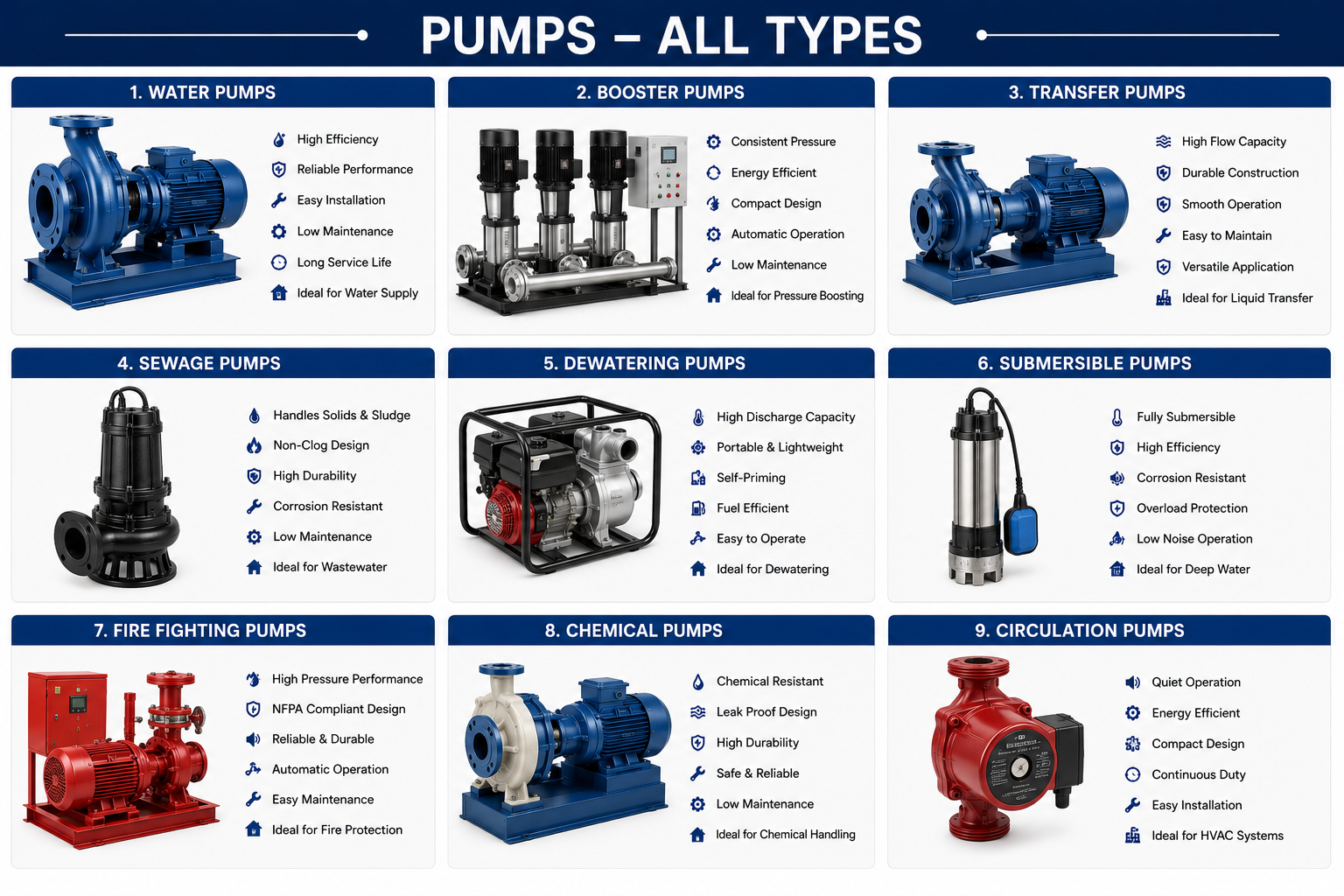 Pumps_mechanical producs in musaffah industrial, abu dhabi